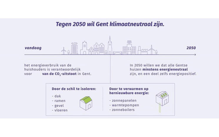 Infographic 'Tegen 2050 wil Gent klimaatneutraal zijn'