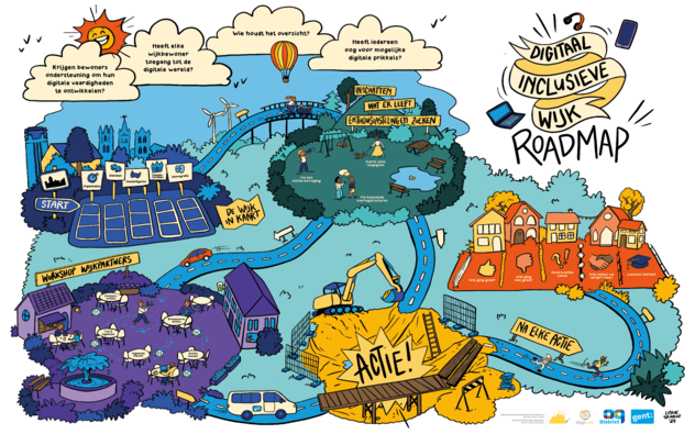 Digitaal inclusieve wijk roadmap